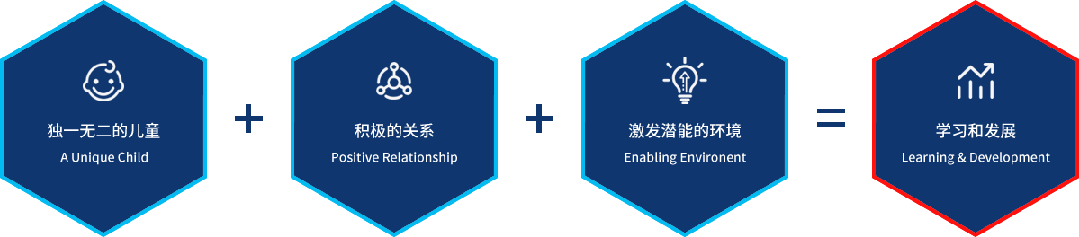 教學(xué)公式